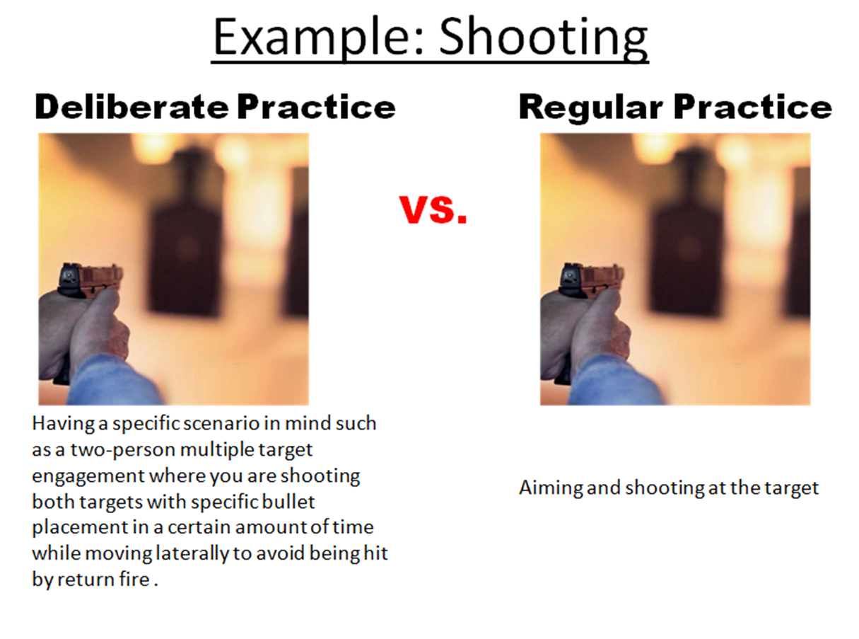 deliberate-practice-how-to-improve-your-shooting-accuracy