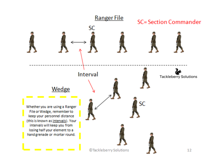 How to Create Your Own Platoon as a QRF using Infantry Tactics