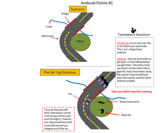 How to avoid ambushes during a time of war while traveling.