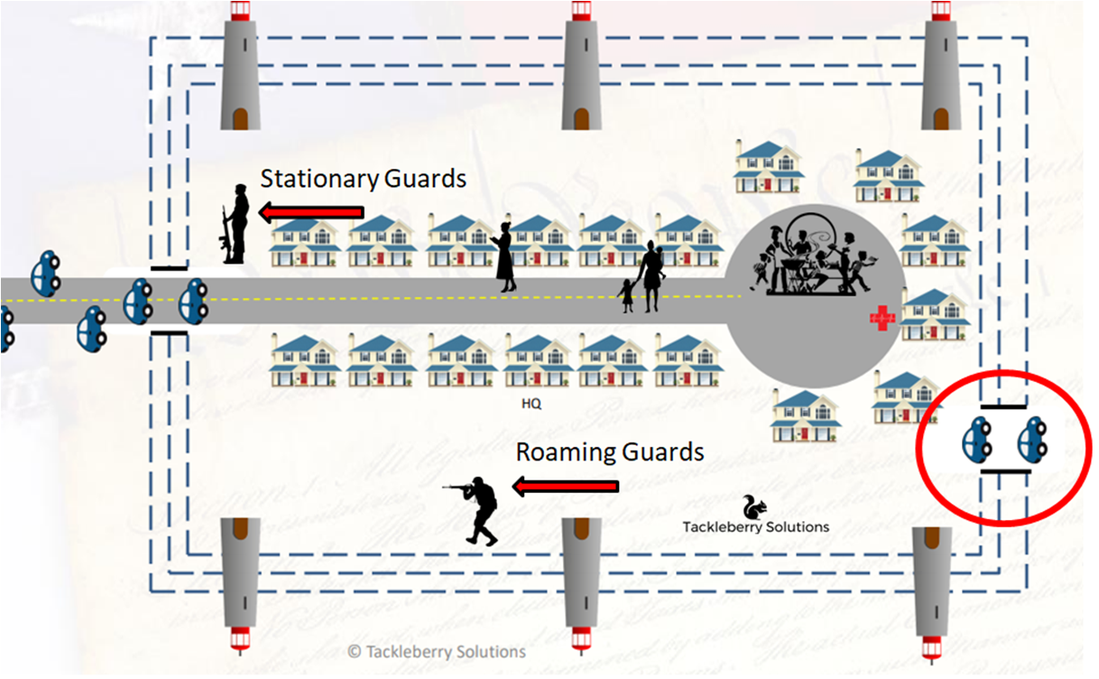 Stationary_guard_wartime_tactics11