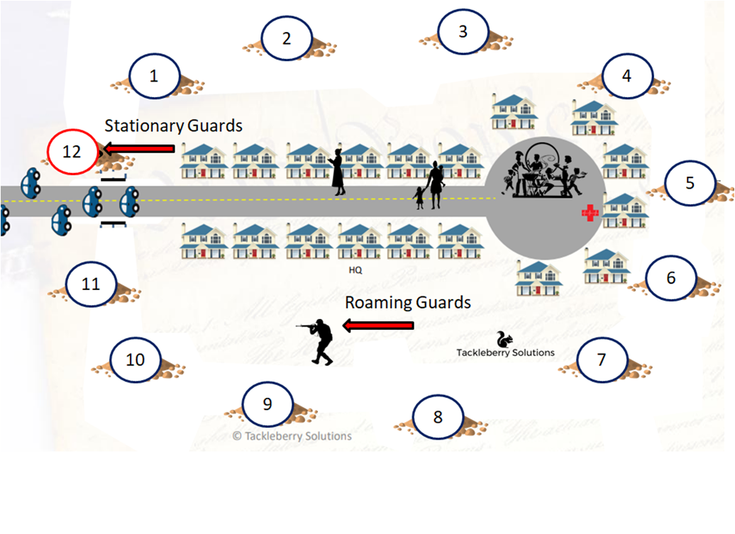 Stationary_guard_wartime_tactics3