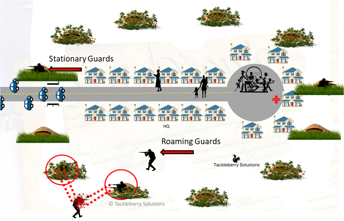 Stationary_guard_wartime_tactics8