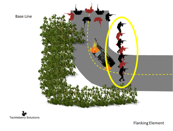 3 Crucial Tactics For An Effective Ambush - Tackleberry Solutions