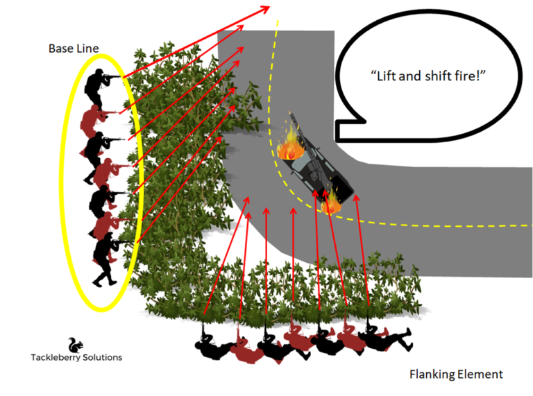 3 Crucial Tactics for an Effective Ambush Tackleberry Solutions