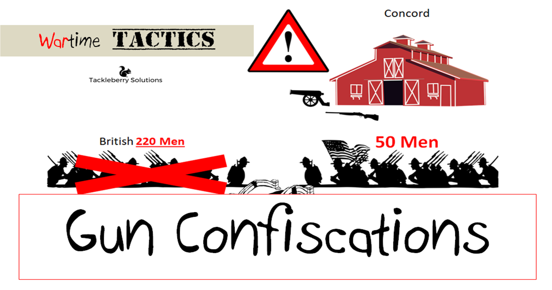 Lexington & Concord Gun Confiscations of Illegal Weapons 1775